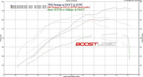 Boost Logic 750x Gen 2 Turbo Kit