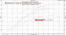 Boost Logic 750x Gen 2 Turbo Kit-4