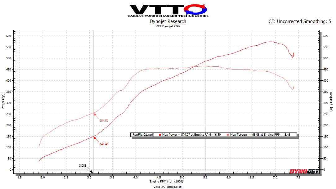 VTT MQB Cast V2 “GC” Turbo Upgrade – G30-770/900