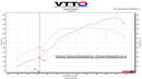 VTT MQB Cast V2 “GC” Turbo Upgrade – G30-770/900-5