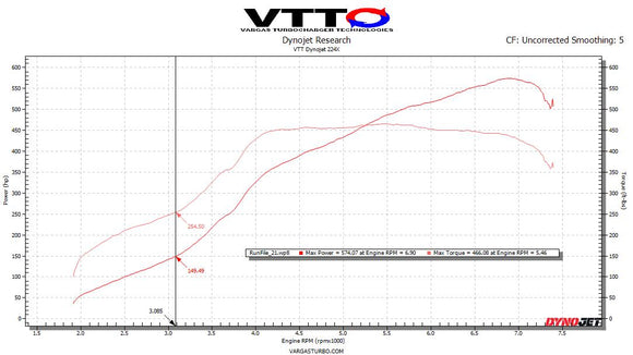 VTT MQB Cast V2 “GC” Turbo Upgrade – G30-770/900