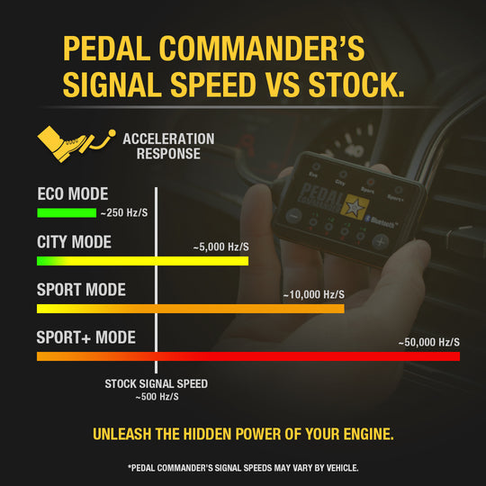 Pedal Commander Audi/Lamborghini/Porsche/Skoda/VW Throttle Controller