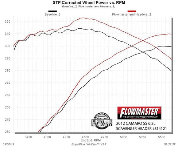 FLOWMASTER 10-14 CAMARO SS 6.2L SHORTY HDR