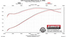 FLOWMASTER 05-10 MUSTANG GT 4.6L AMT/CLSC 409S-2