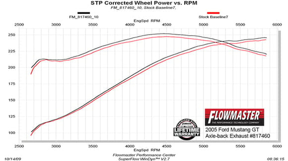 FLOWMASTER 05-10 MUSTANG GT 4.6L AMT/CLSC 409S