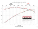 FLOWMASTER 09-18 RAM 1500 5.7L AMT DOR 409S-4