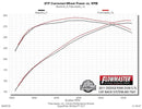 FLOWMASTER 03-12 RAM 2500/3500 5.7L AMT 409S-4