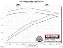 FLOWMASTER 14-19 GM1500 4.3L/5.3L CC&DC AMT DOR/S-4