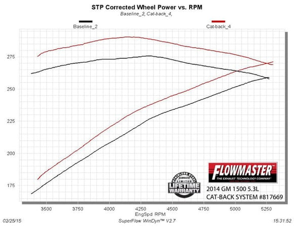 FLOWMASTER 14-19 GM1500 4.3L/5.3L CC&DC AMT DOR/S