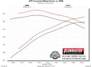 FLOWMASTER 14-19 GM1500 5.3L CC&DC OTL DOR/S-4