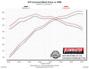 FLOWMASTER 15-17 MUSTANG GT 5.0L CB AMT 409S-4