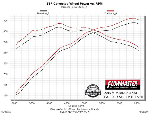 FLOWMASTER 15-17 MUSTANG GT 5.0L CB AMT 409S
