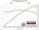 FLOWMASTER 15-18. DODGE CHARGER 3.6L AMT 409S-4