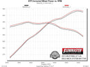 FLOWMASTER 15-17 MUSTANG GT 5.0L AB AMT 409S-5