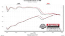 FLOWMASTER 14-17 FORD FIESTA ST. 1.6L CAT-BACK AMT-3