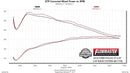 FLOWMASTER 13-18 FORD FOCUS ST. 2.0L CAT-BACK OTL-3