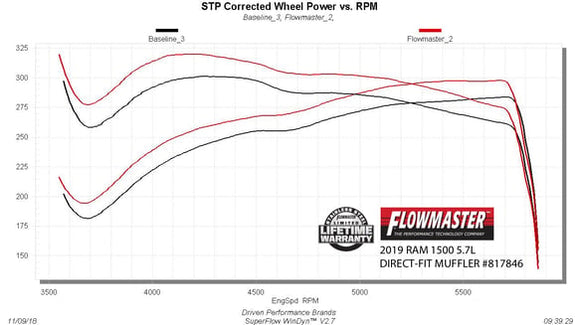 FLOWMASTER 2019 RAM 1500 5.7L DIR-FIT MUFFLER OTL