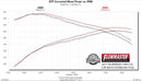 FLOWMASTER 14-19 GM1500 5.3L CC&DC OTL-EXT 409S-3
