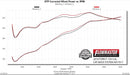 FLOWMASTER 15-19 FORD F-150 2.7L.3.5L.5.0L OTL-EXT-3