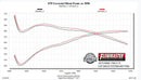 FLOWMASTER 19-21 RAM 1500. 5.7L. OTL CB DOR/S-4
