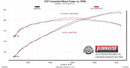 FLOWMASTER 16-22 TOYOTA TACOMA 3.5L OTL-EXT-4