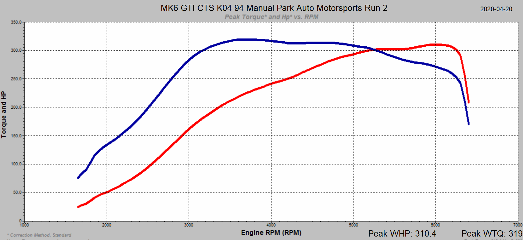 VW MK6 GTI 2.0TSI EA888 Gen 1 2010-2014 ECU Tune Stage 1 - Stage 3