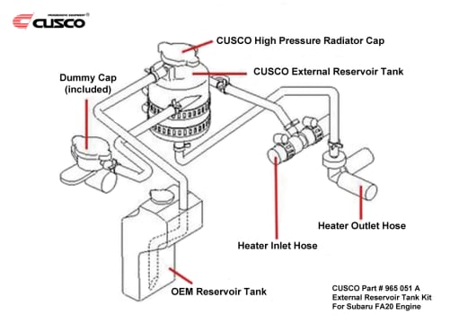 Cusco External Reservoir Tank Kit, Radiator Coolant, High Pressure Radiator Cap for BRZ/86/FRS