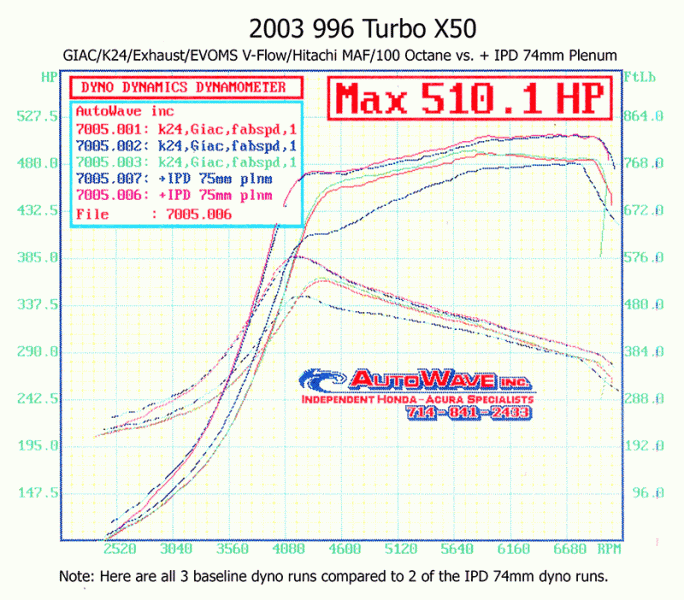 Competition IPD Plenum with 74mm TB For 996 Turbo/S/X50/ GT2