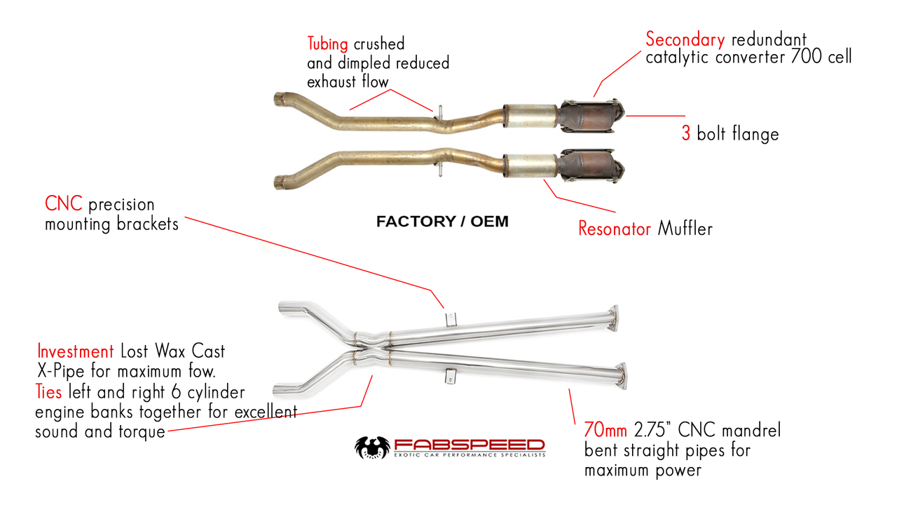 Fabspeed Bentley Continental GT/ GTC/ GT SPEED Resonator and Secondary Cat Bypass X-Pipe (2003-2018) - 0