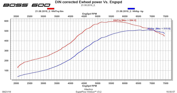 CTS TURBO EA888.1 MK6 2.0T BOSS600 KIT (TRANSVERSE)