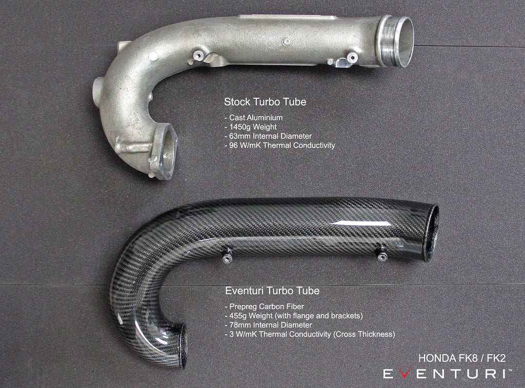 Eventuri FK8 Civic Type-R Carbon Charge Pipe