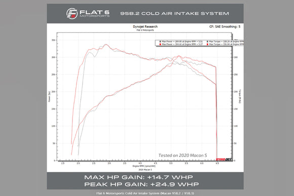 Porsche Macan S / GTS / Turbo (2019+) Flat 6 Motorsports High Flow Intake System