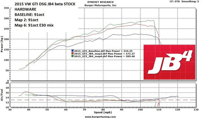 JB1/JB4 Group 2: VW EA888 Gen3 MQB 2.0T for 210hp, 220hp and 230hp
