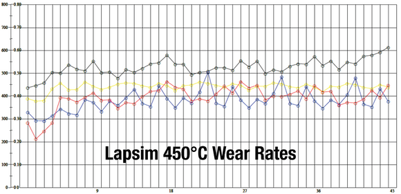 EBC 2022+ 8Y Audi S3/ MK8 Golf R/GTI Yellowstuff Rear Brake Pads