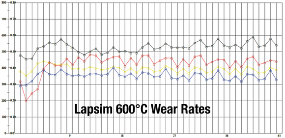 EBC 2022+ 8Y Audi S3/ MK8 Golf R/GTI Bluestuff Rear Brake Pads