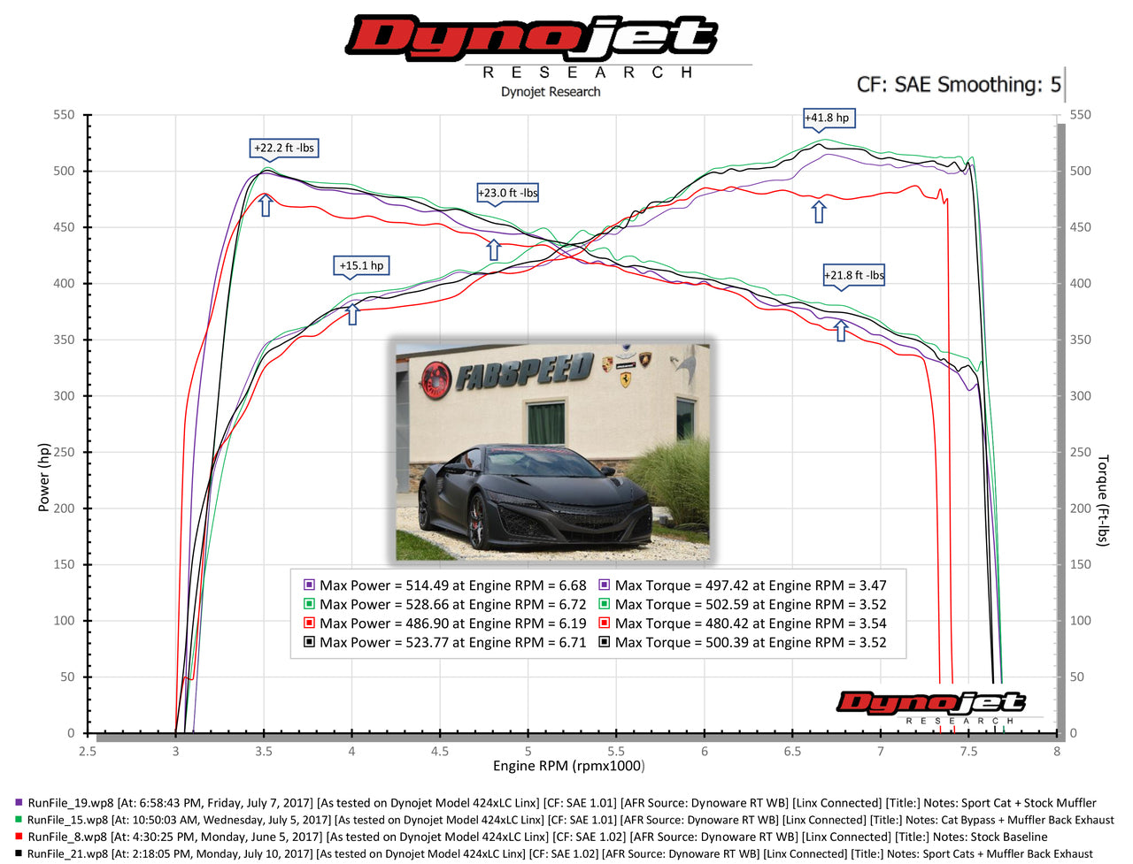 Fabspeed Acura NSX TT / Type S Sport Catalytic Converters (2017-2022) - 0