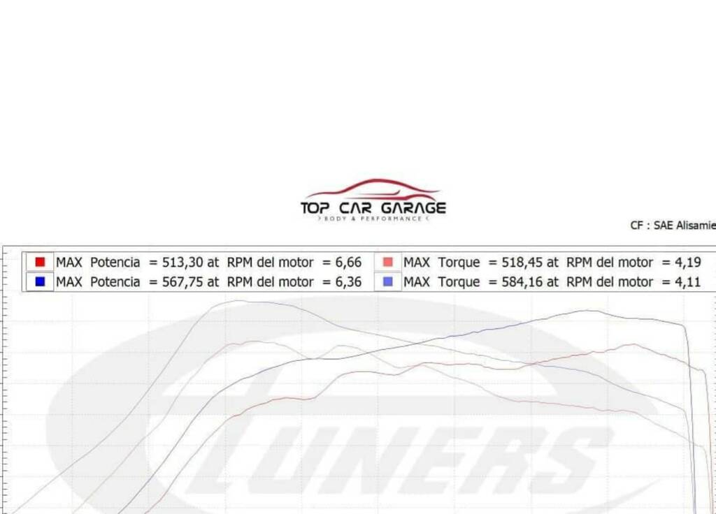 PORSCHE 992 Carrera S & 4S 3.0T 2020+ ECU Tune Stage 1 - 3