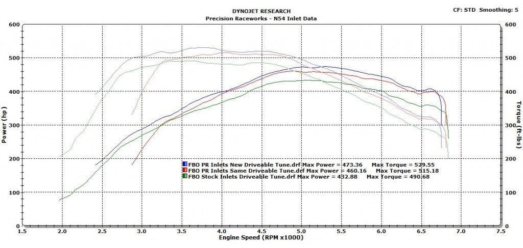 E9x/E8x Relocated Inlet Kit