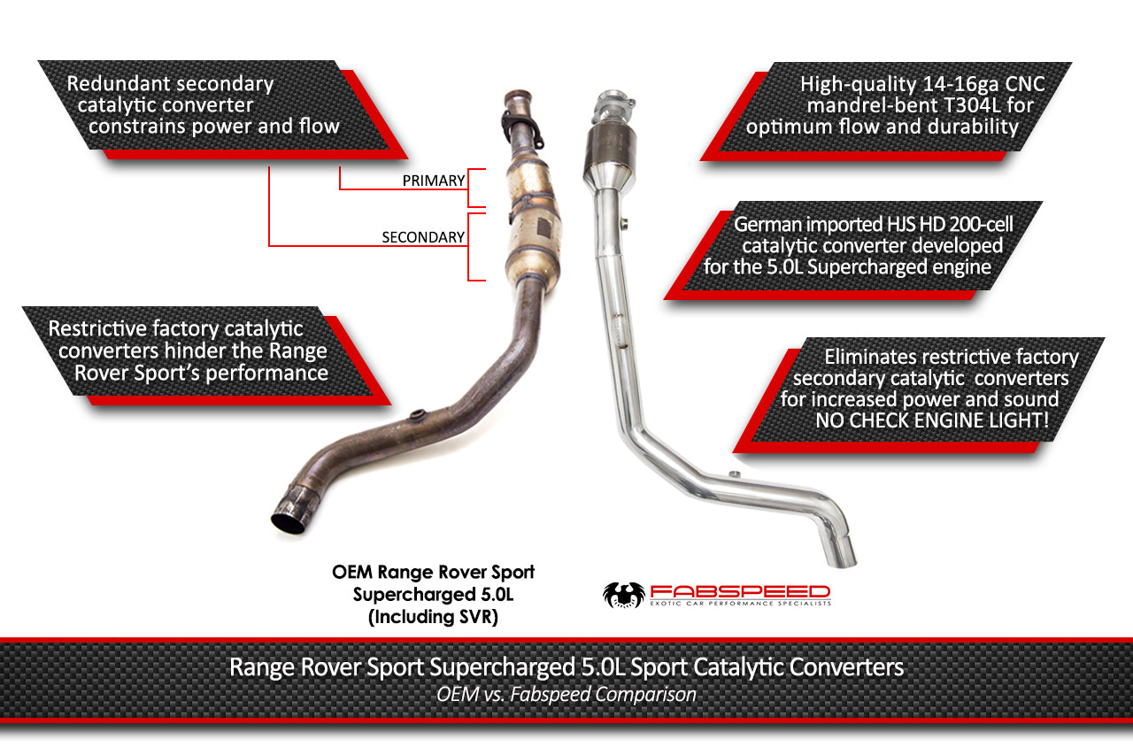 Fabspeed Range Rover 5.0-liter Supercharged V8 Primary Sport Cat Downpipes - 0