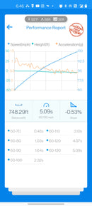 VTT BMW S58 G8X M3/M4 – F9X X3M/X4M “GC” Turbocharger Upgrade-25