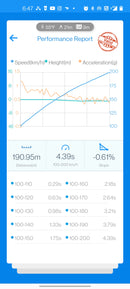 VTT BMW S58 G8X M3/M4 – F9X X3M/X4M “GC” Turbocharger Upgrade-26