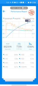 VTT BMW S58 G8X M3/M4 – F9X X3M/X4M “GC” Turbocharger Upgrade-27