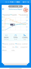 VTT BMW S58 G8X M3/M4 – F9X X3M/X4M “GC” Turbocharger Upgrade-29