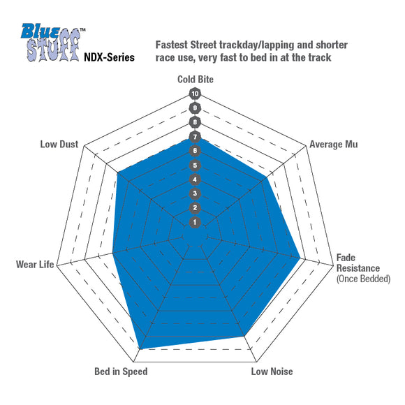 EBC 2022+ 8Y Audi S3/ MK8 Golf R/GTI Bluestuff Rear Brake Pads