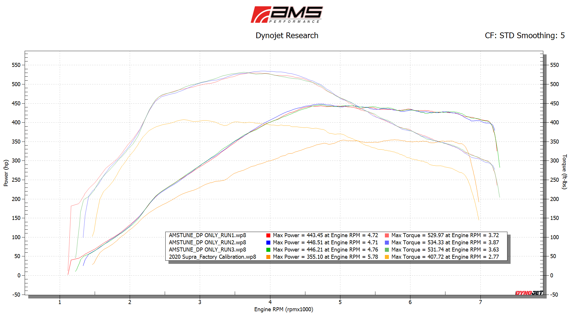AMS Performance Toyota GR Supra Street Downpipe W/ EPA-Verified Ultra High Flow GESI Catalytic Converter