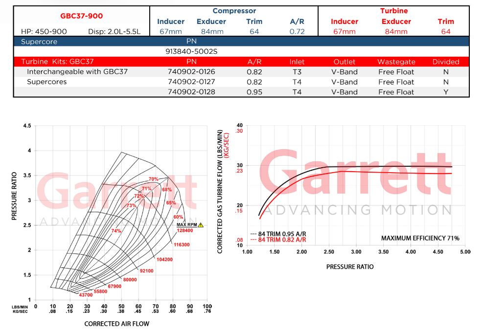 Garrett GBC37-900 (G37-900) Super Core - 0