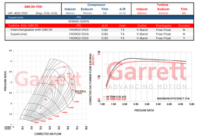 Garrett GBC35-700 (G35-700 ) Super Core - 0