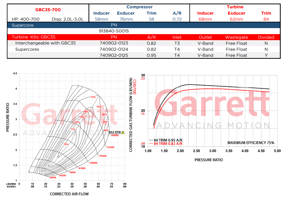 Garrett GBC35-700 (G35-700 ) Super Core