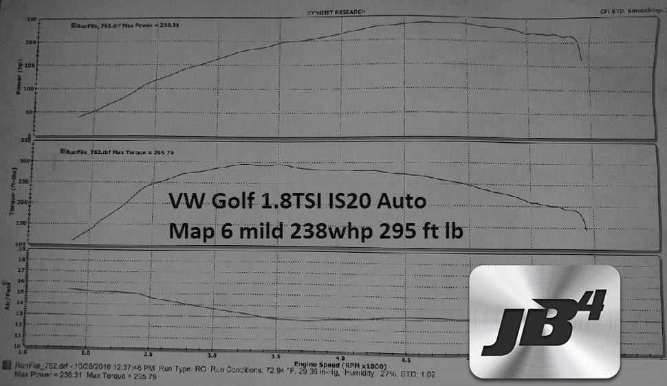 JB1/JB4 Group 3: VW EA888 MQB Golf 1.8TSI/Audi 1.8T 170hp US Model