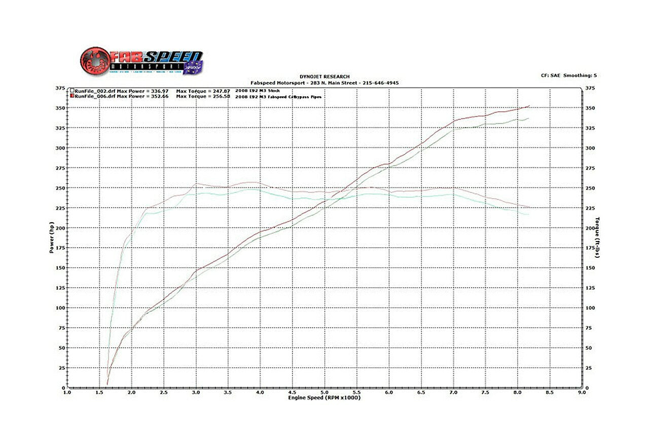 Fabspeed BMW M3 E90 / 92 / 93 Secondary Cat Bypass X- Pipe (2007-2013)